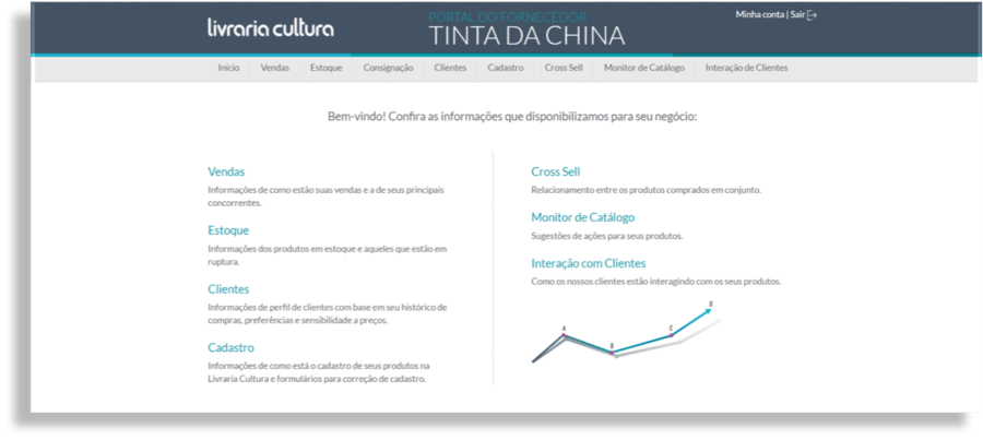 Tela do Cultura Insight, interface da Livraria Cultura com seus fornecedores