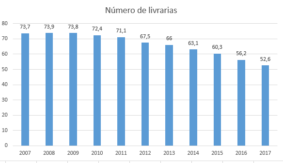 Fonte: Confederação Nacional do Comércio de Bens, Serviços e Turismo (CNC) 