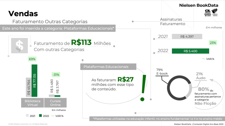 Dados sugerem que a tendência internacional de crescimento dos serviços de assinatura pode se instalar também no Brasil | © Nielsen, CBL e Snel Dados sugerem que a tendência internacional de crescimento dos serviços de assinatura pode se instalar também no Brasil | © Nielsen, CBL e Snel