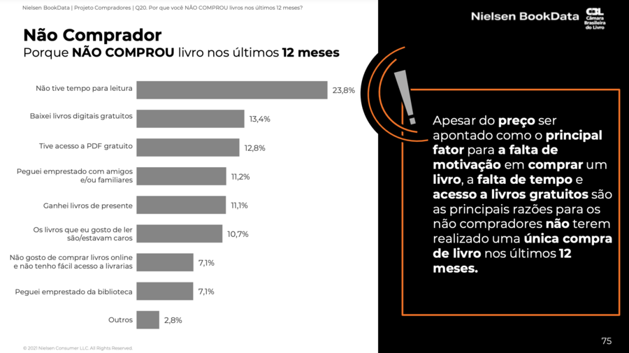 © CBL / Nielsen BookData © CBL / Nielsen BookData