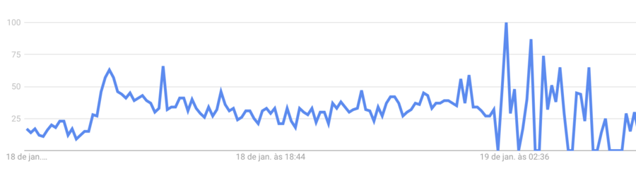 © Google Trends © Google Trends