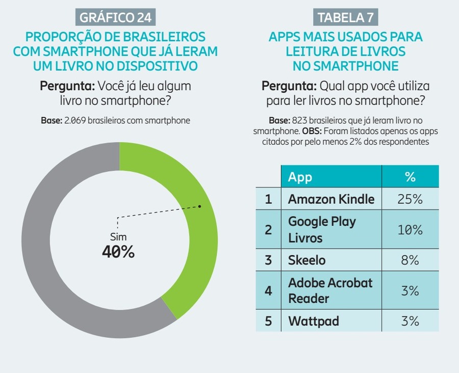 Panorama Mobile Time e Opinion Bom, de maio de 2023 © Reprodução