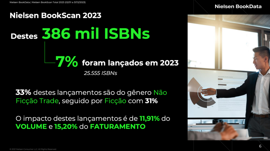 Trecho do estudo da Nielsen apresentado na Bienal | © Nielsen Trecho do estudo da Nielsen apresentado na Bienal | © Nielsen