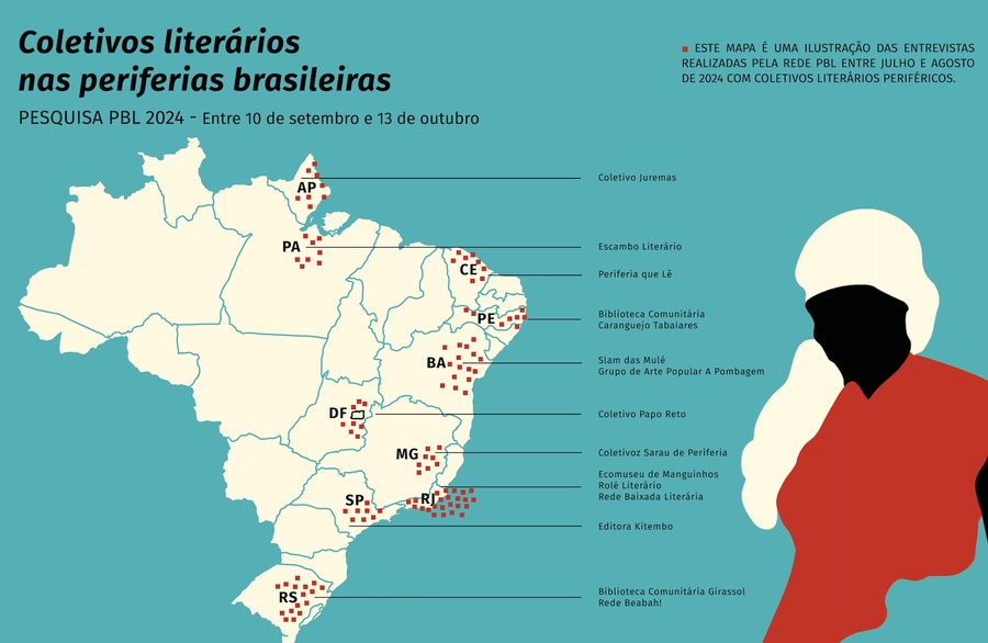 Periferia Brasileira de Letras (PBL) está conduzindo a segunda edição de sua pesquisa sobre coletivos literários | © Divulgação