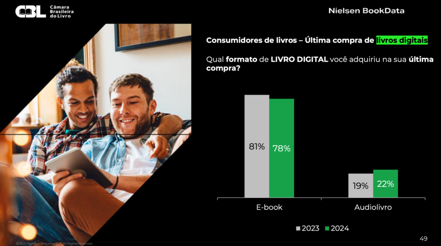 Pesquisa indica mudanças, ainda que tímidas, no consumo de livros digitais | © CBL / Nielsen