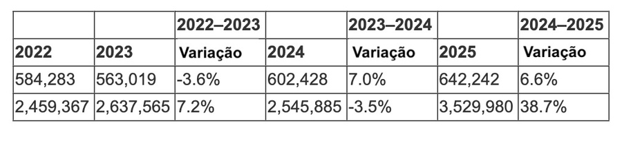 Gráficos com variações por ano, traduzido | &copy; Reprodução